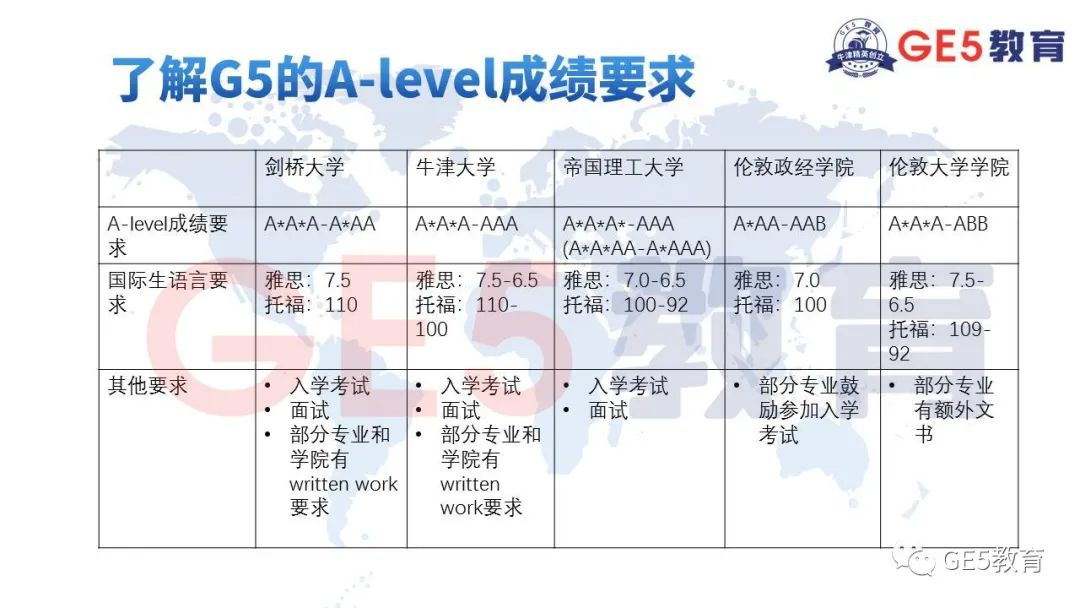 想去英国读会计金融，哪些大学最值得申请？(图3)