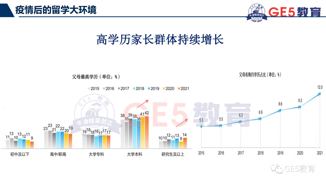 GE5联合创始人受邀正和岛金牌栏目，分享后疫情时代及双减政策下，国际教育新趋势(图5)