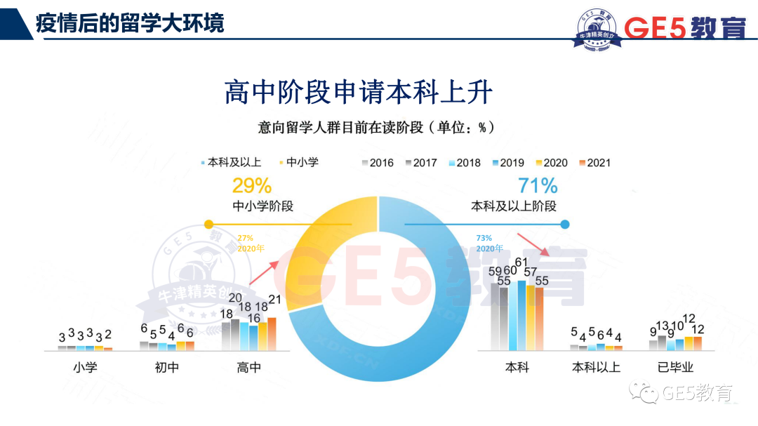 GE5联合创始人受邀正和岛金牌栏目，分享后疫情时代及双减政策下，国际教育新趋势(图3)