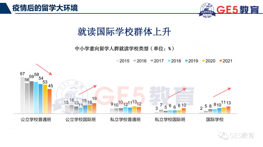 GE5联合创始人受邀正和岛金牌栏目，分享后疫情时代及双减政策下，国际教育新趋势(图4)