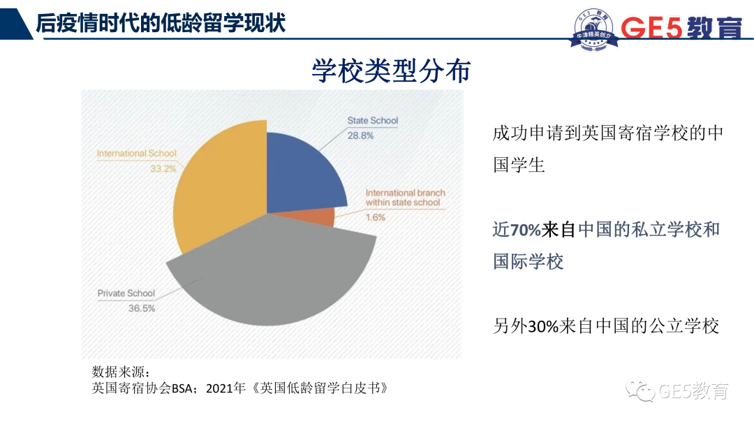 GE5联合创始人受邀正和岛金牌栏目，分享后疫情时代及双减政策下，国际教育新趋势(图6)