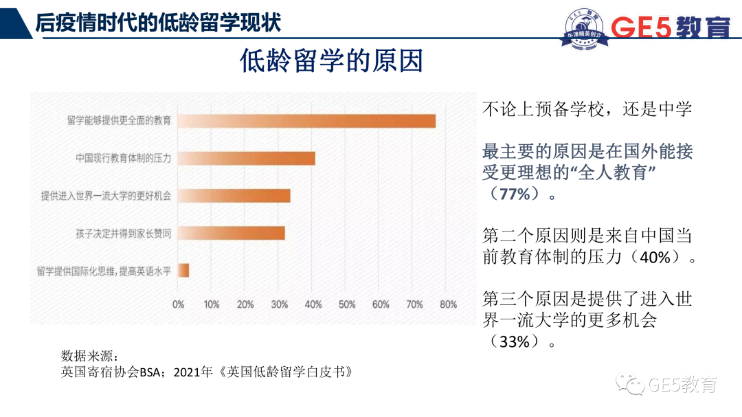 GE5联合创始人受邀正和岛金牌栏目，分享后疫情时代及双减政策下，国际教育新趋势(图8)