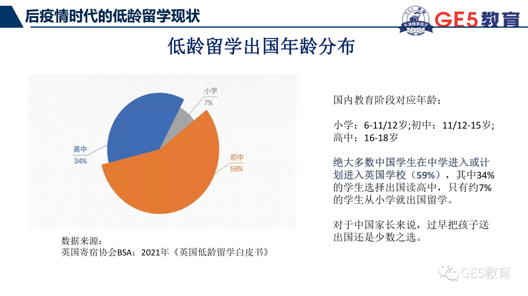 GE5联合创始人受邀正和岛金牌栏目，分享后疫情时代及双减政策下，国际教育新趋势(图7)