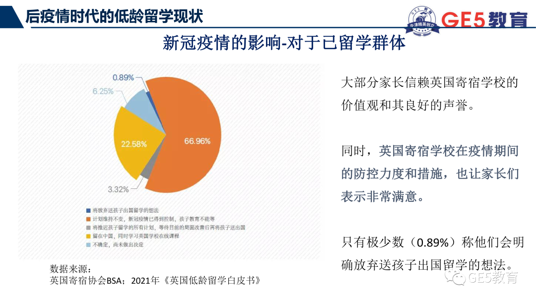 GE5联合创始人受邀正和岛金牌栏目，分享后疫情时代及双减政策下，国际教育新趋势(图9)