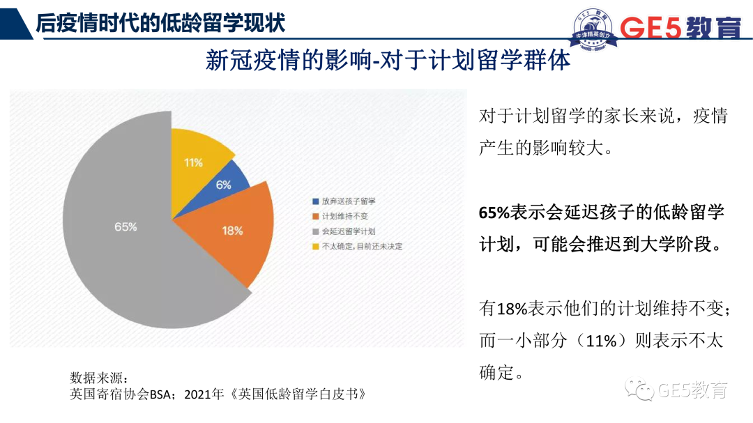 GE5联合创始人受邀正和岛金牌栏目，分享后疫情时代及双减政策下，国际教育新趋势(图10)