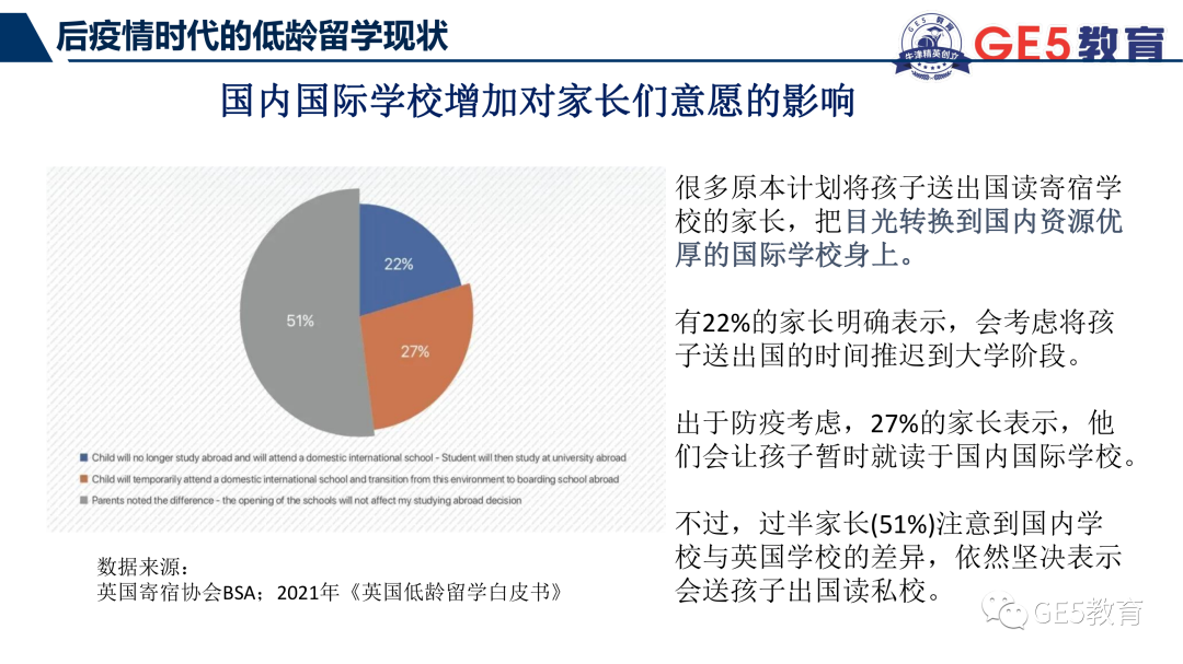 GE5联合创始人受邀正和岛金牌栏目，分享后疫情时代及双减政策下，国际教育新趋势(图11)