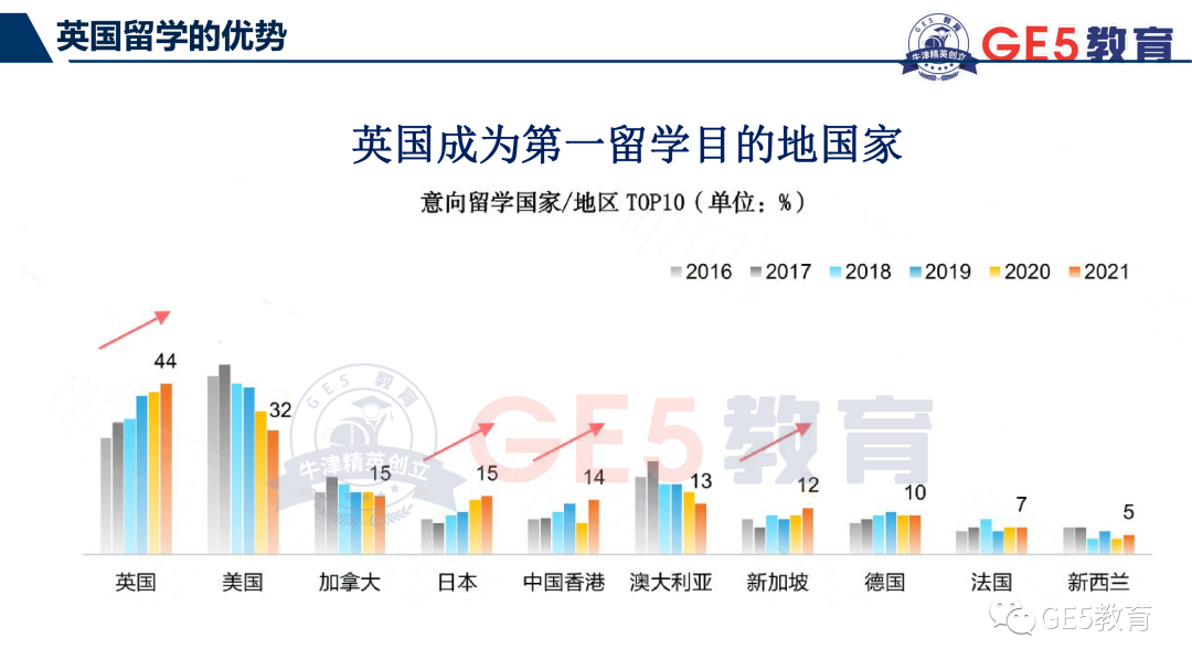 GE5联合创始人受邀正和岛金牌栏目，分享后疫情时代及双减政策下，国际教育新趋势(图12)