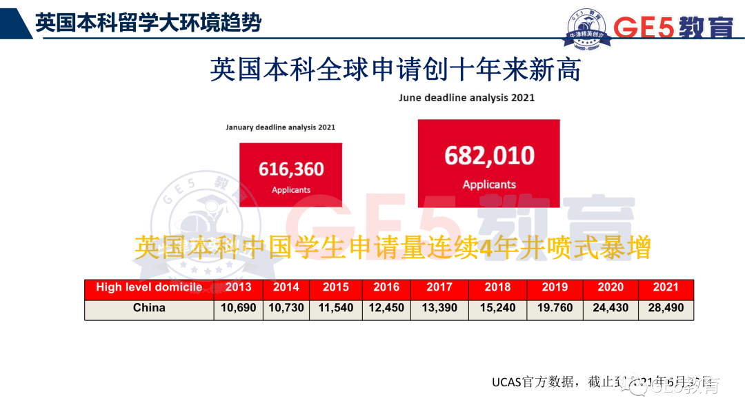 GE5联合创始人受邀正和岛金牌栏目，分享后疫情时代及双减政策下，国际教育新趋势(图14)