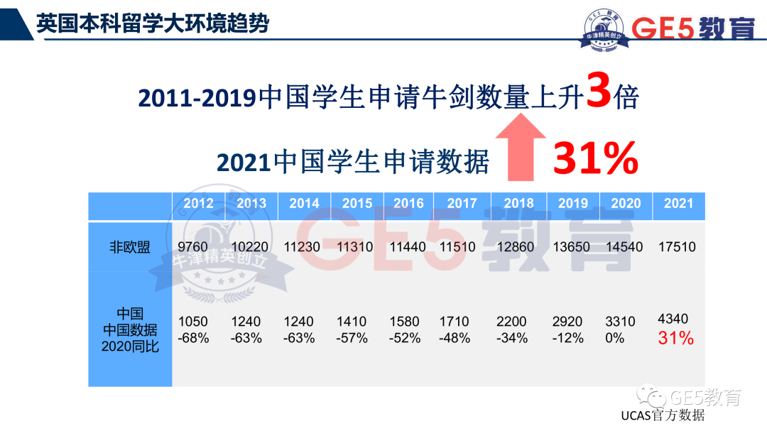 GE5联合创始人受邀正和岛金牌栏目，分享后疫情时代及双减政策下，国际教育新趋势(图13)