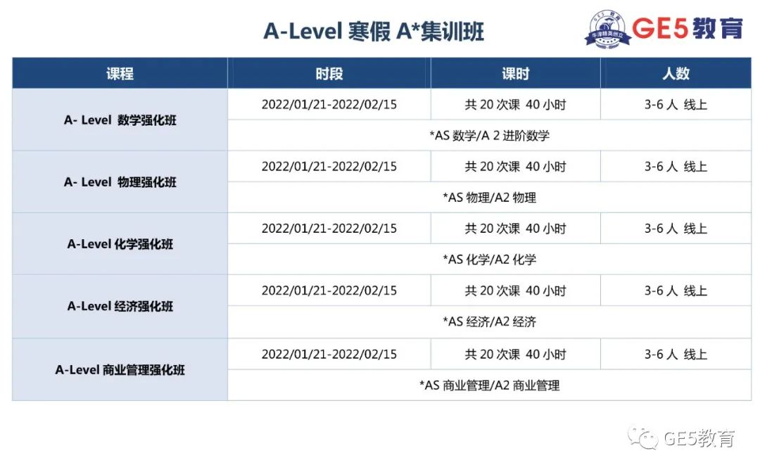 权威！剑桥大学给申请者的A-level选课建议！(图12)