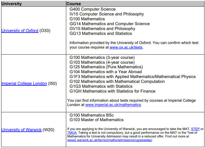 2022牛津放榜，牛津数学录取的学生，MAT成绩有多高？(图7)