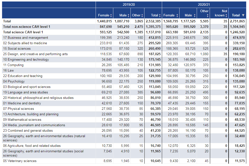 英国留学，不知道专业如何选择？了解一下英国最受欢迎五大专业！(图1)