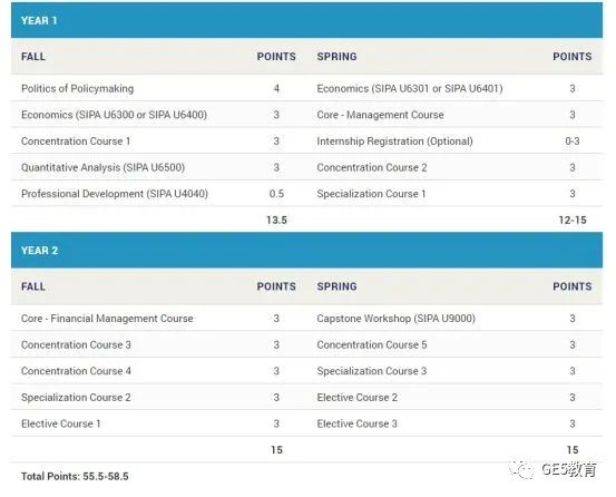 喜讯！祝贺GE5教育学员斩获哥伦比亚大学公共管理硕士（MPA）录取OFFER！(图5)