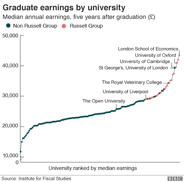 BBC最新2022英国大学“毕业生薪资”排名发布！哪个专业最吸金？(图4)