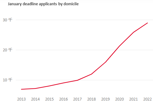 准备好了吗？2023英本申请最全时间规划来了！这些时间节点请记好！(图1)