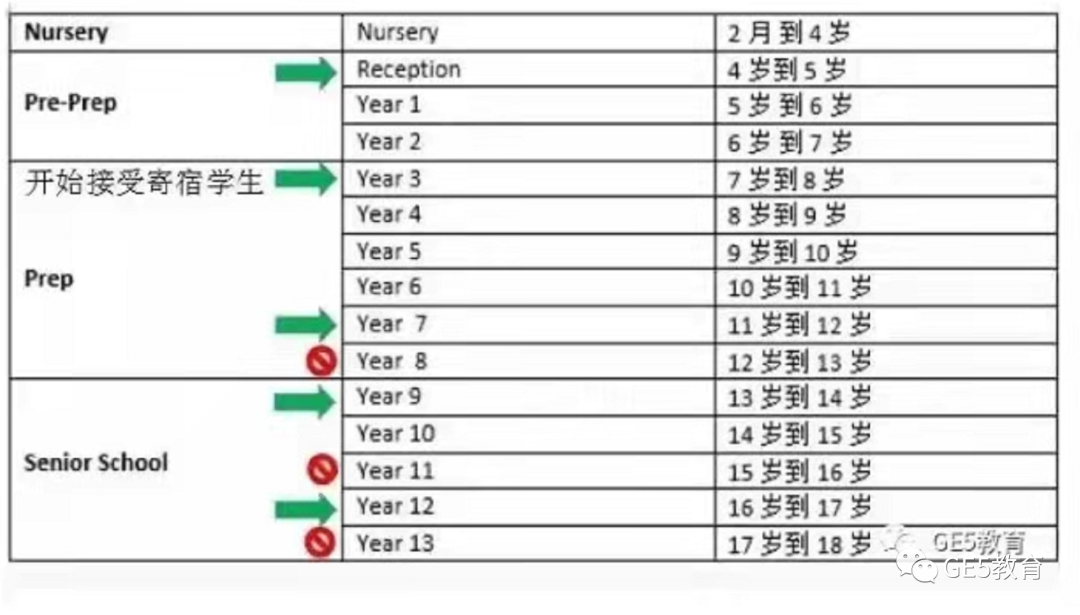 两会教育话题引关注！中英教育体系区别在何处？(图2)