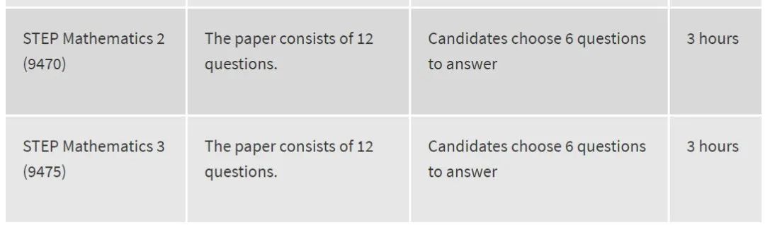 申请英国数学专业，MAT 和 STEP哪个更难考？(图5)