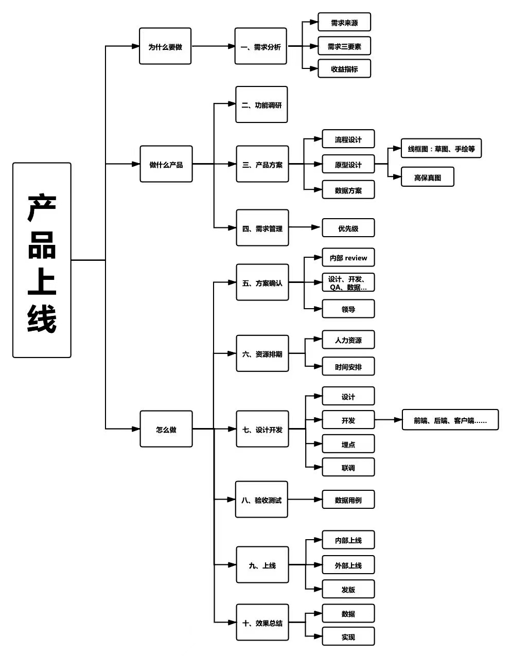 留学生想当产品经理，专业应该怎么选？(图4)