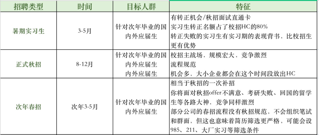 留学生想当产品经理，专业应该怎么选？(图3)