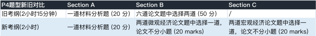 最新！CAIE考试局新考纲变化需注意！判卷会更加严格？申请竞争压力加大？(图14)