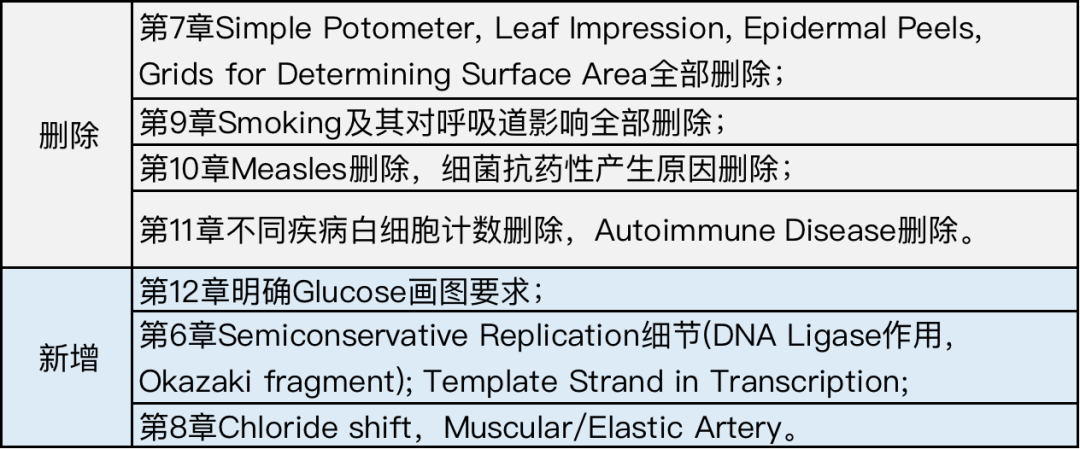 最新！CAIE考试局新考纲变化需注意！判卷会更加严格？申请竞争压力加大？(图9)