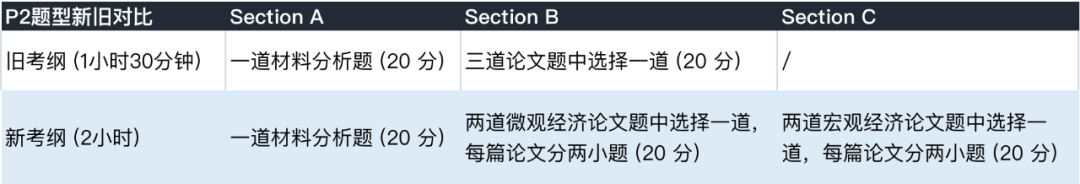 最新！CAIE考试局新考纲变化需注意！判卷会更加严格？申请竞争压力加大？(图13)