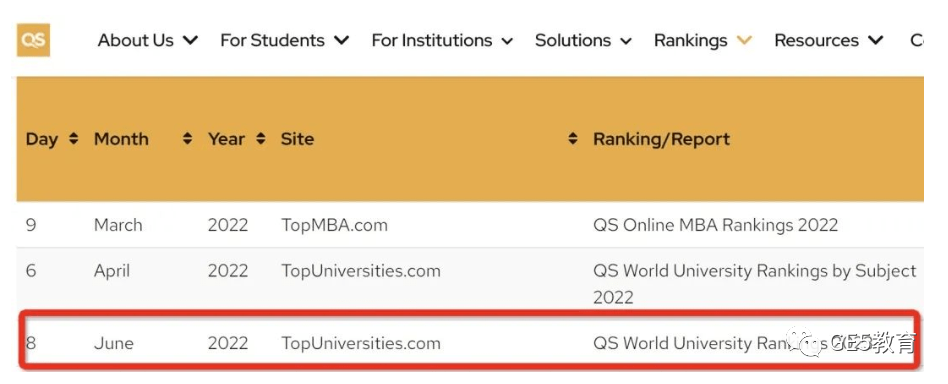 重磅！2023年QS世界排名提前泄漏？！各大学排名大洗牌？(图1)