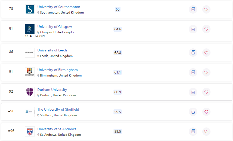 重磅！2023年QS世界大学排名正式发布，英国高校表现格外亮眼！(图5)