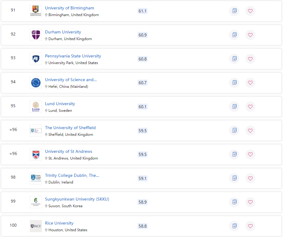 重磅！2023年QS世界大学排名正式发布，英国高校表现格外亮眼！(图15)