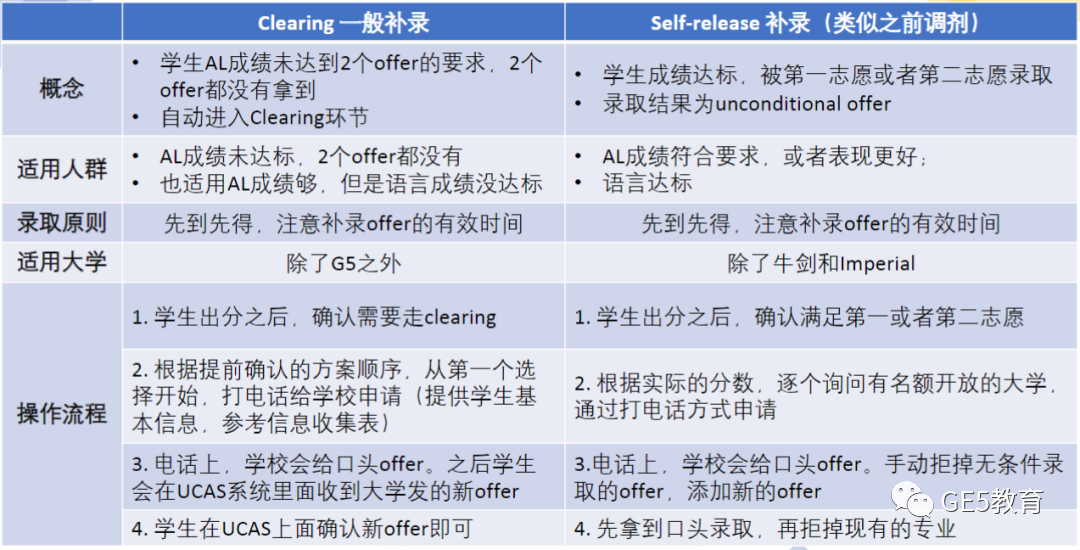 今年UCAS补录惊现重大变化！调剂将不复存在？(图3)