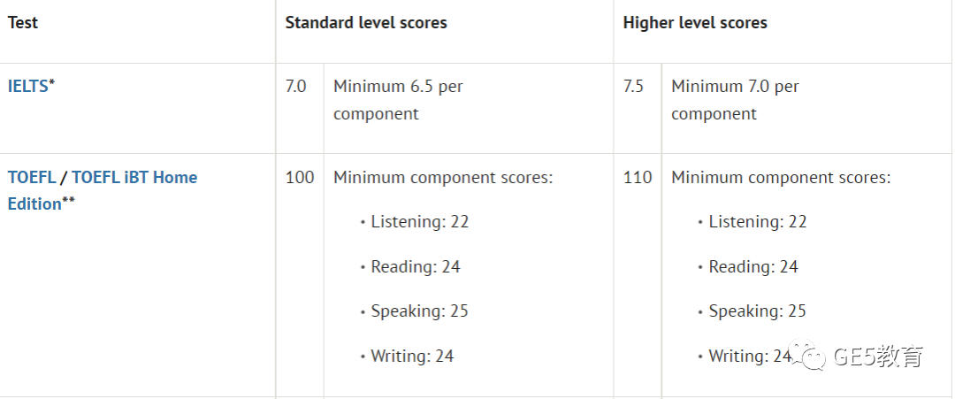 每年有多少中国学生进入英国G5名校？什么背景的学生才能拿到英国G5本科offer？(图11)