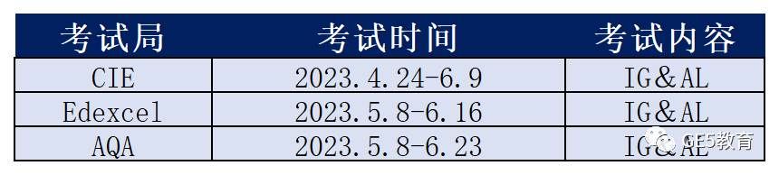 A-Level夏季大考迫在眉睫！考试趋势如何？这五条备考建议你必须知道！(图1)