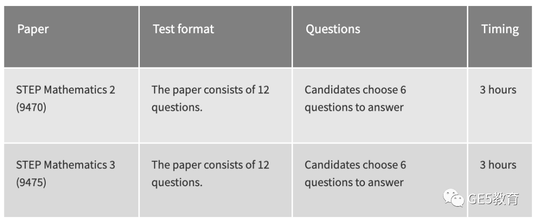同为英国大学数学入学考试，STEP/MAT/TMUA有什么区别？该如何选择？(图6)