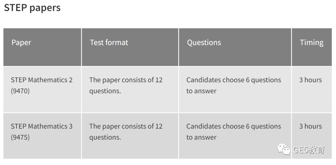 同为英国大学数学入学考试，STEP/MAT/TMUA有什么区别？该如何选择？(图5)
