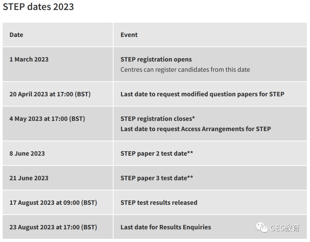 同为英国大学数学入学考试，STEP/MAT/TMUA有什么区别？该如何选择？(图12)
