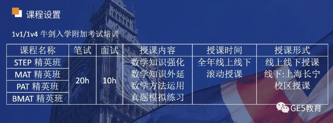 中国申请者暴涨300%？！英本更偏爱中国学生？(图12)
