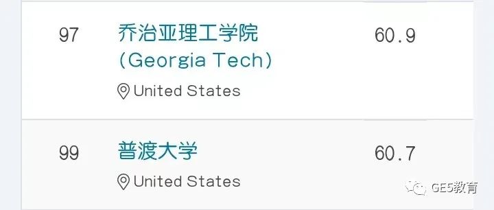 重磅！2024QS世界大学排名发布，全球名校大洗牌！牛津冲进前三，LSE表现抢眼！(图9)