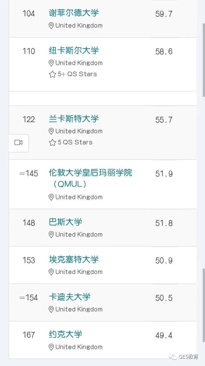 重磅！2024QS世界大学排名发布，全球名校大洗牌！牛津冲进前三，LSE表现抢眼！(图6)