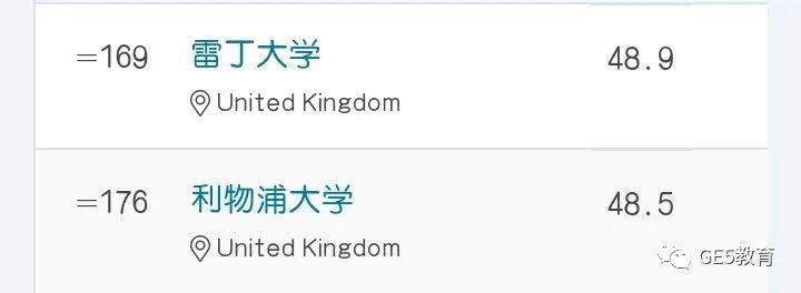 重磅！2024QS世界大学排名发布，全球名校大洗牌！牛津冲进前三，LSE表现抢眼！(图7)