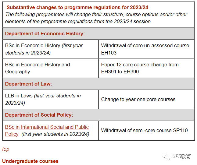 利好！英国官宣扩招留学生，每年人数不低于60万！23/24Fall英国G5新开了哪些本科专业？(图17)