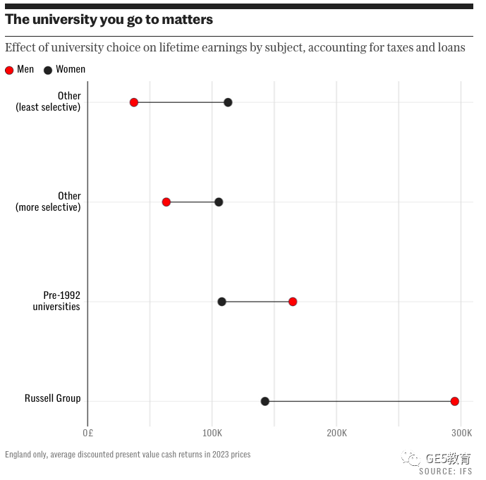 再扩招！英国大学国际生名额将上升至30%！国际生上名校更容易了？快来看看新变化！(图3)