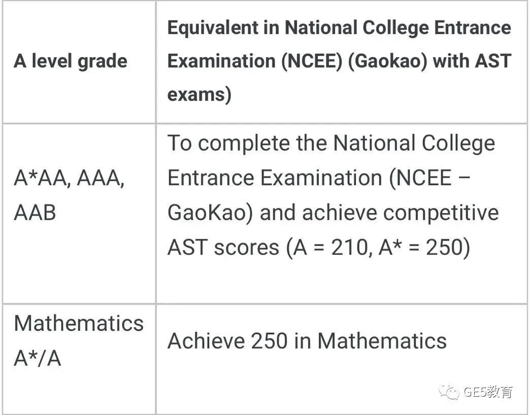 再扩招！英国大学国际生名额将上升至30%！国际生上名校更容易了？快来看看新变化！(图36)