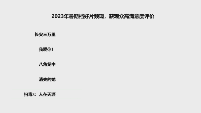 《长安三万里》爆火！看诗意大唐， 赴万里人生！48首唐诗化作眼前实景，让孩子“学到上头”！(图3)