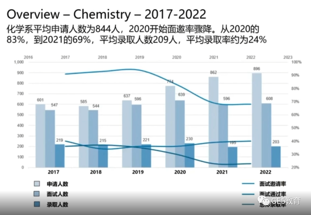 面邀率达73%，offer率23%！如何“捡漏”牛津大学热门专业？(图1)