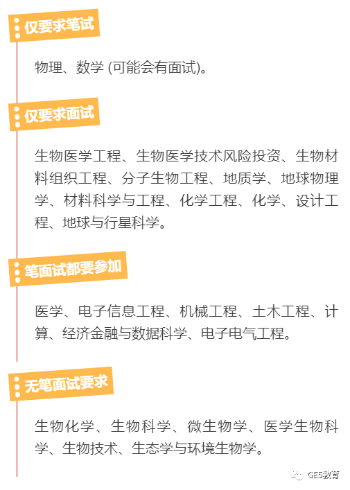 24Fall注意了！除牛剑外，想申请英国G5这些专业，你必须参加笔/面试！(图6)