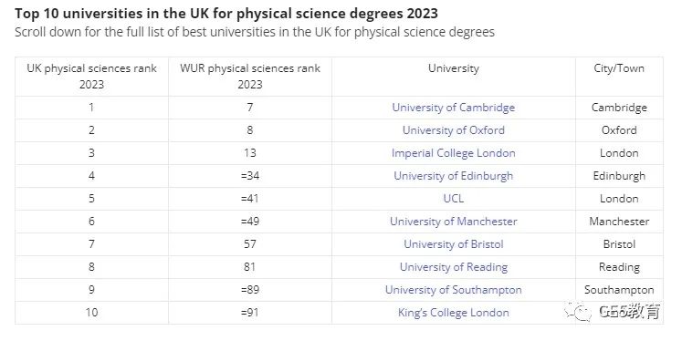 2023诺贝尔物理学奖揭晓！竞争一封英国物理专业顶尖院校offer，如何突出重围?(图6)