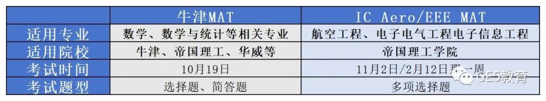 IC笔试大调整，更新热门专业大纲！到底哪些专业要笔试？(图6)