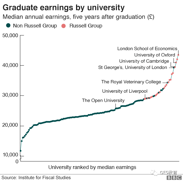 2023年英国本科毕业生薪资排名发布！全英最有“钱”途的专业是哪些？(图2)