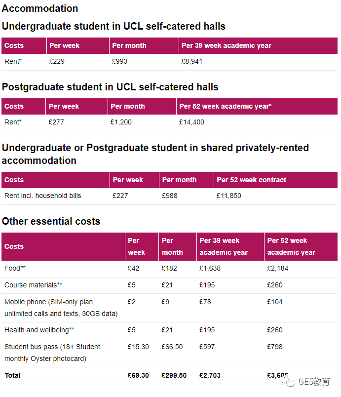 英国G5学费再次涨价？！G5院校公布2024年学费标准，家长们要做好预算准备了！(图19)