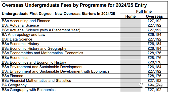 英国G5学费再次涨价？！G5院校公布2024年学费标准，家长们要做好预算准备了！(图21)